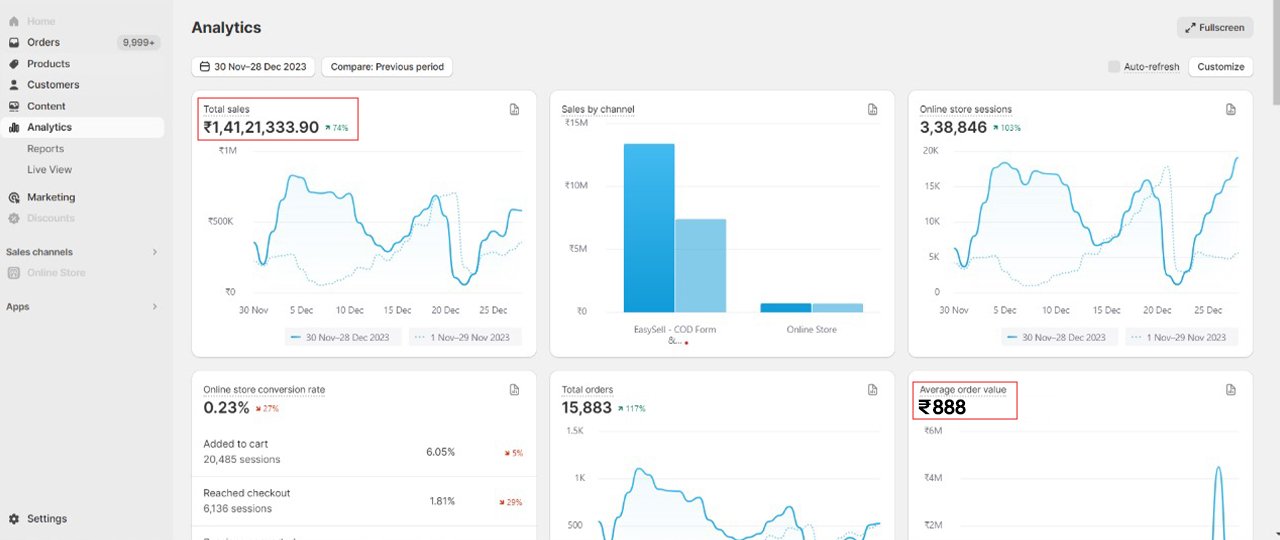 Verified Performance Verification